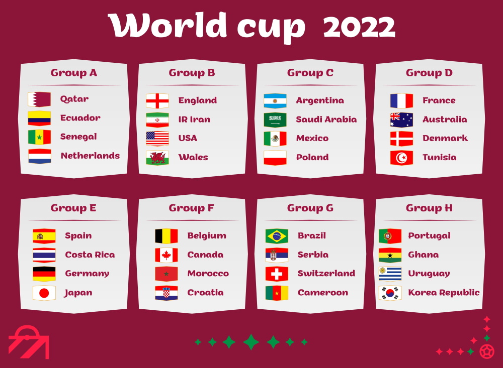 ทีมและกลุ่มบอลโลก FIFA World Cup 2022 | กลุ่ม บอล โลก