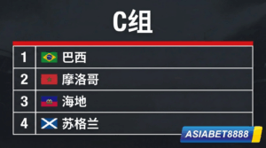 2026世界杯C组